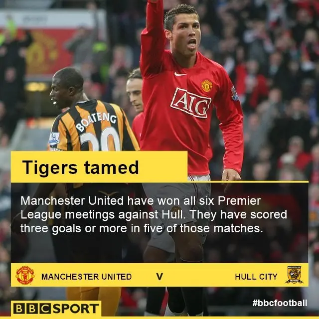 Man Utd v Hull