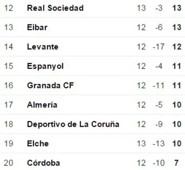 La Liga