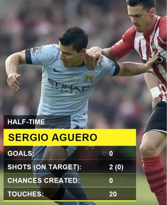 Aguero