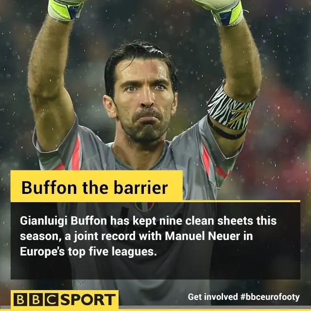 Gianluigi Buffon