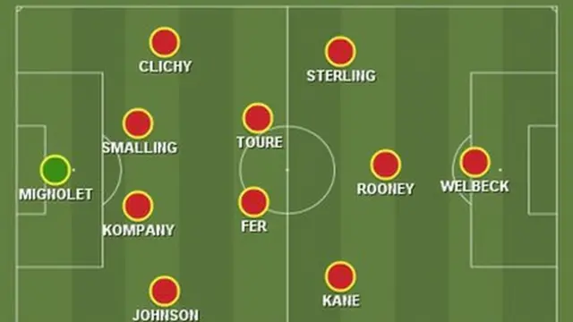 Garth Crooks team of the week