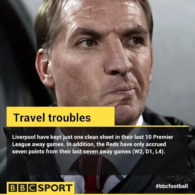 Leicester v Liverpool (19:45 GMT)