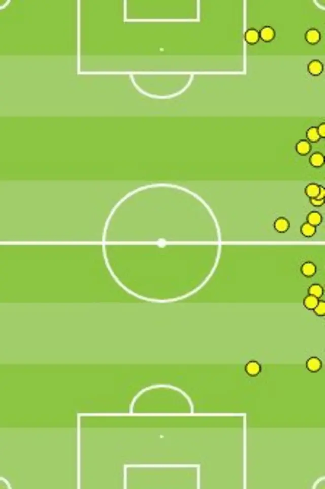 Chelsea 2-0 Tottenham