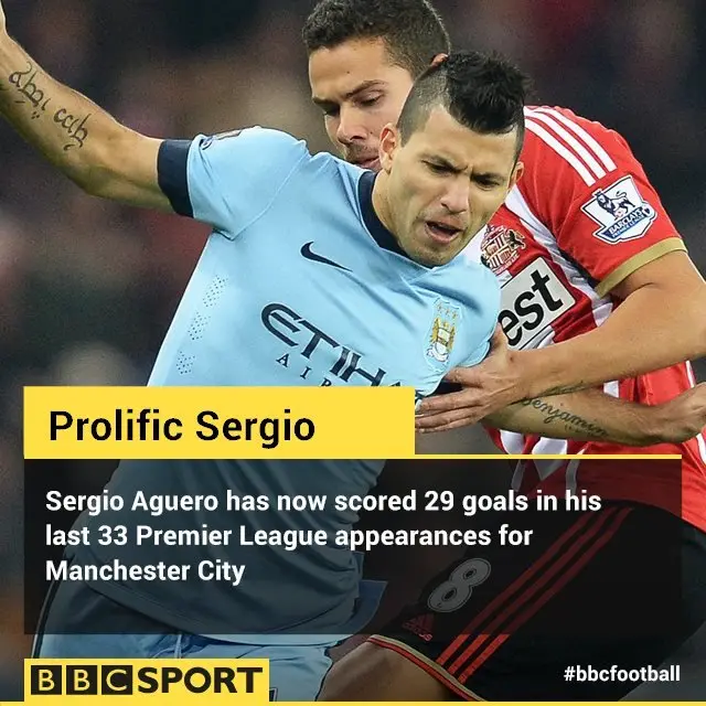 Sergio Aguero