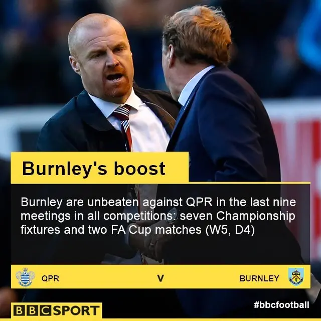 QPR V Burnley