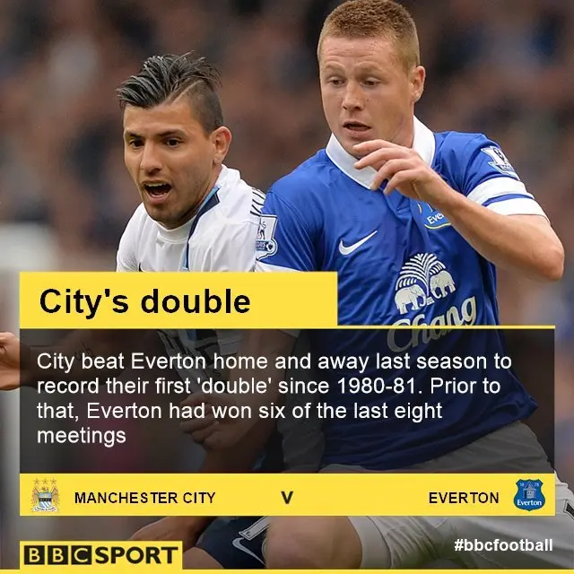 Man City v Everton