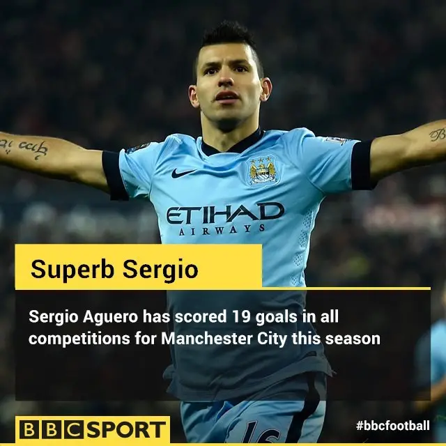 Sergio Aguero