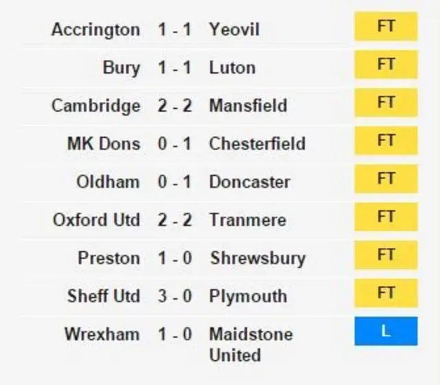 BBC FA Cup results