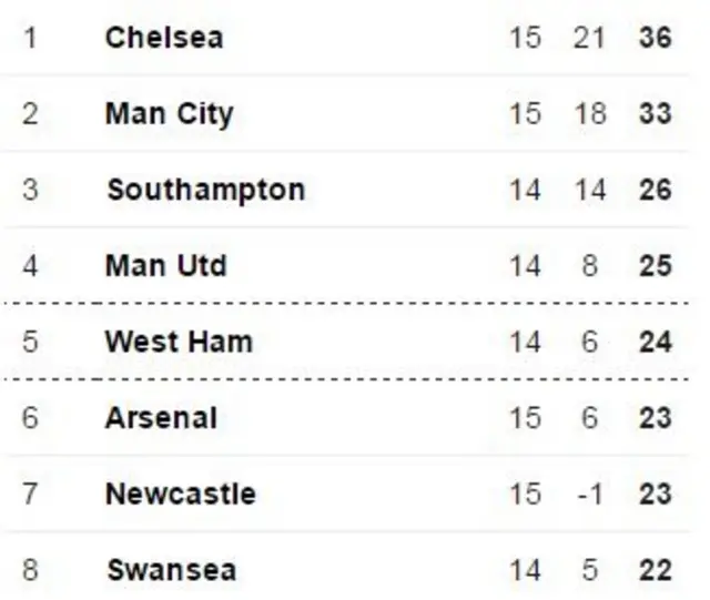 BBC table