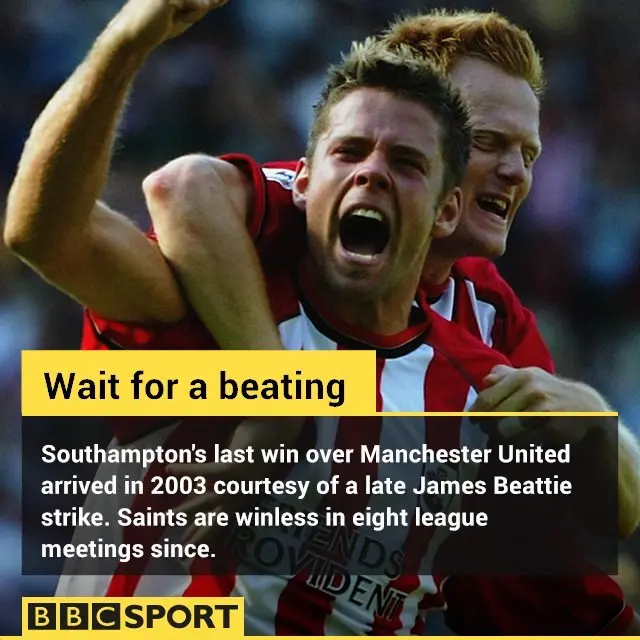 James Beattie