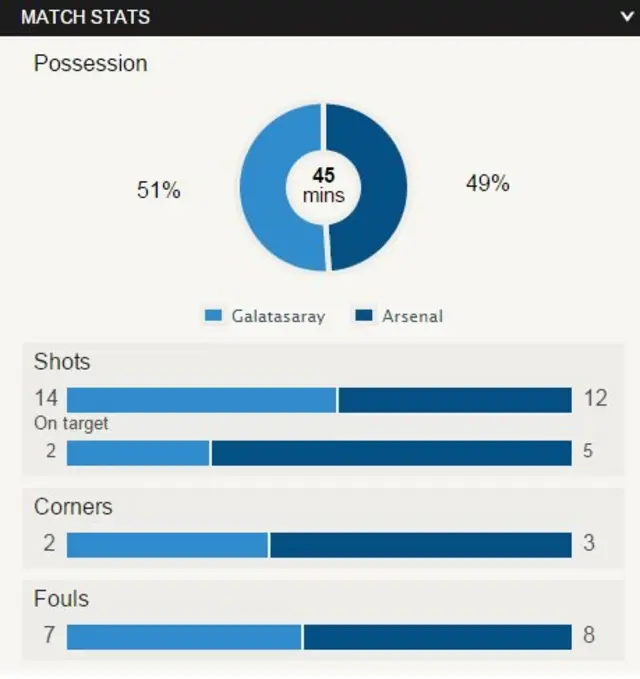 Galatasaray v Arsenal