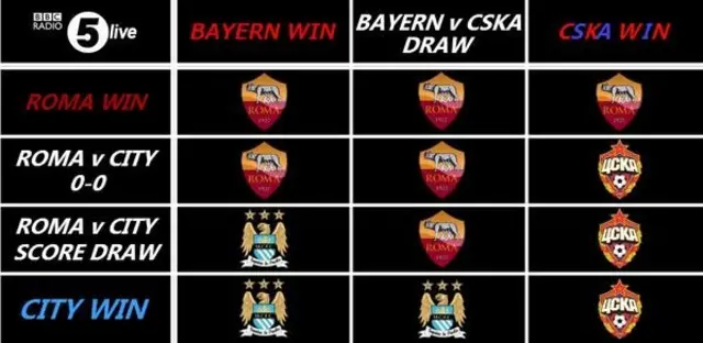 Manchester City