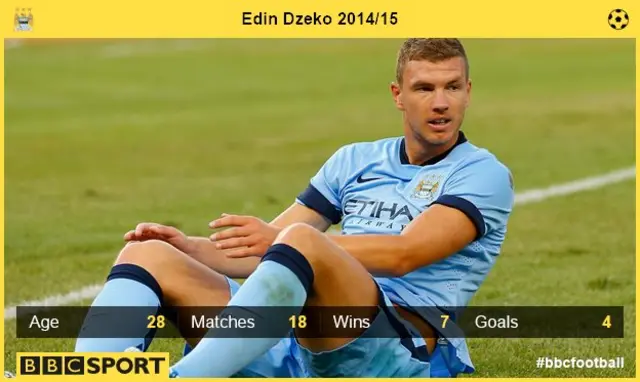 Edin Dzeko