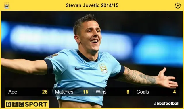 Stevan Jovetic