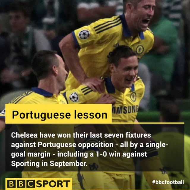 Chelsea Portuguese opposition dominance