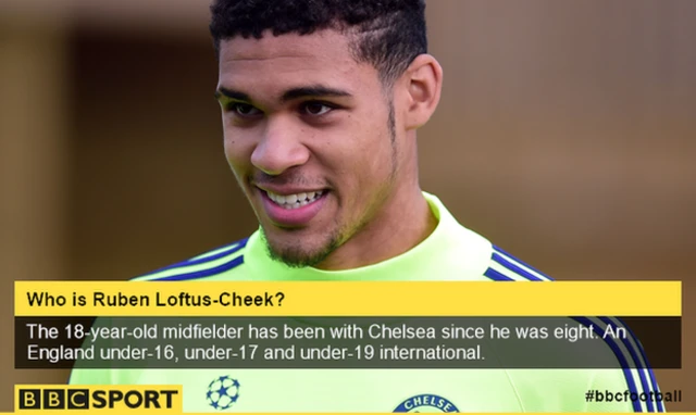 Ruben Loftus-Cheek explainer graphic