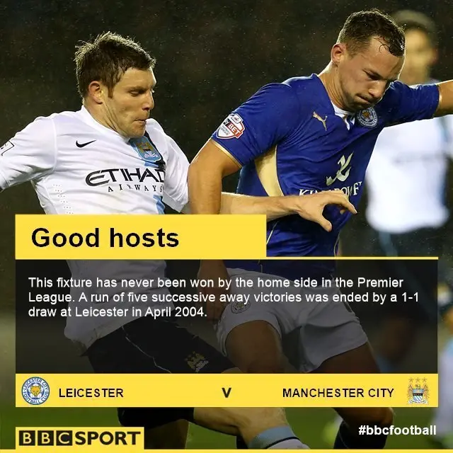 Leicester v Manchester City