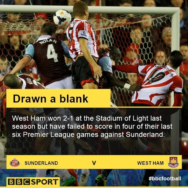 Sunderland v West Ham