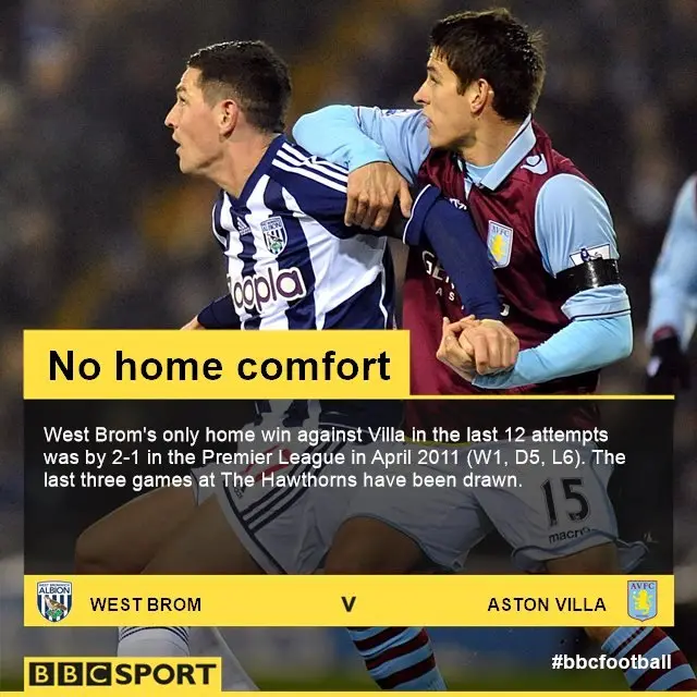 West Brom v Villa