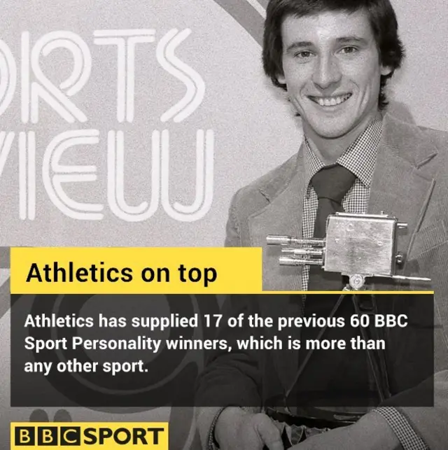 Sebastian Coe