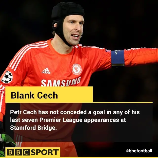 Petr Cech