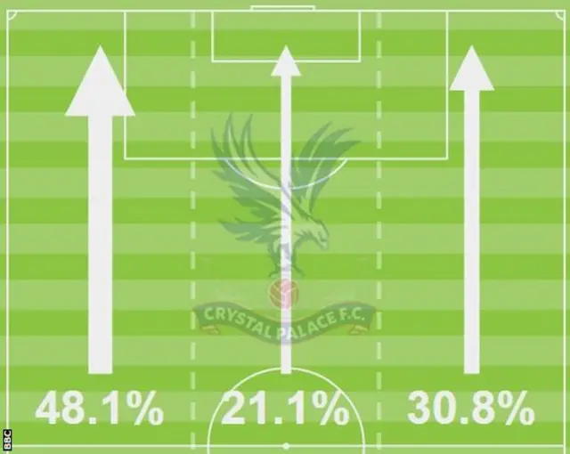 Crystal Palace 1-1 Stoke