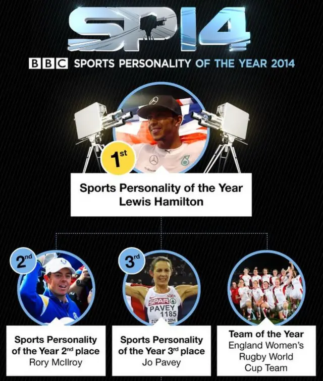 SPOTY 2014 winners snip