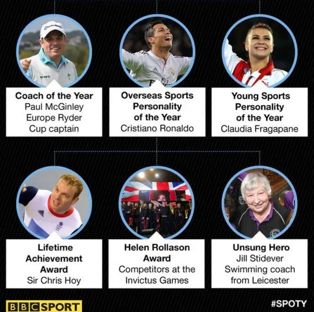 SPOTY award winners