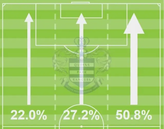 Attacking stats