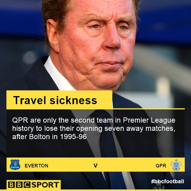 Harry Redknapp graphic