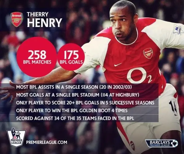 Thierry Henry