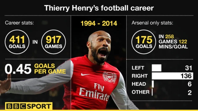 Thierry Henry