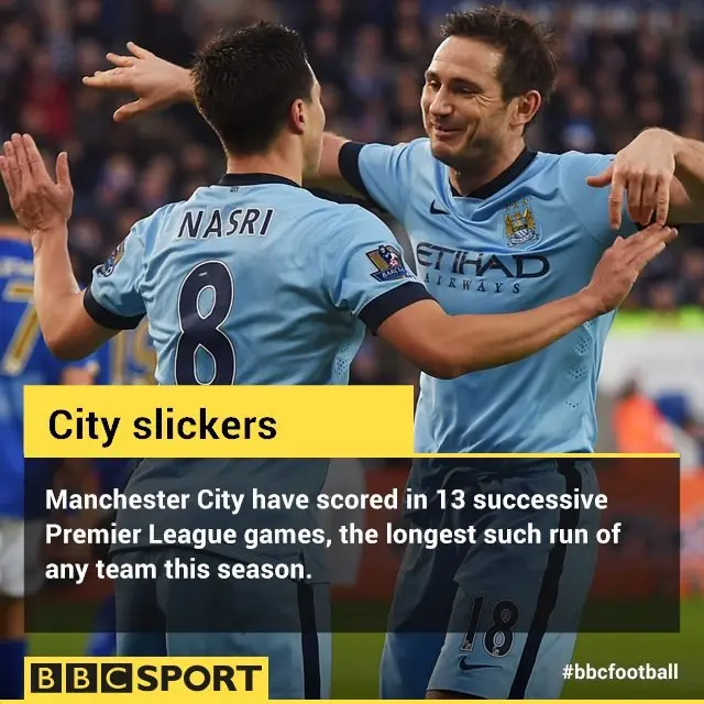 Manchester City