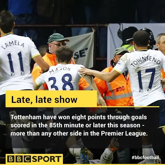 Tottenham celebrate against Aston Villa