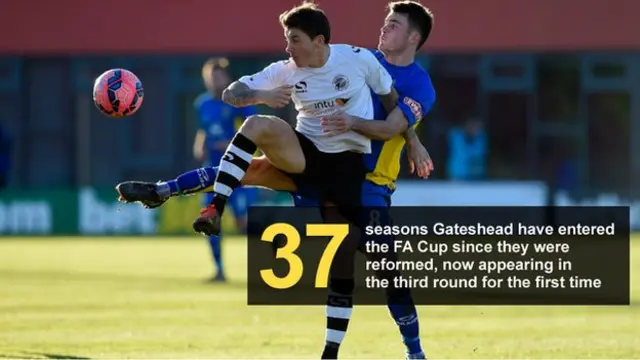 Graphic showing the number of seasons (37) Gateshead have entered the FA Cup since they were reformed, now appearing in the third round for the first time