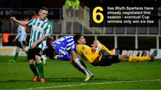 Graphic showing the number of ties (six) already negotiated by Blyth Spartans. The eventual Cup winners will only win six ties