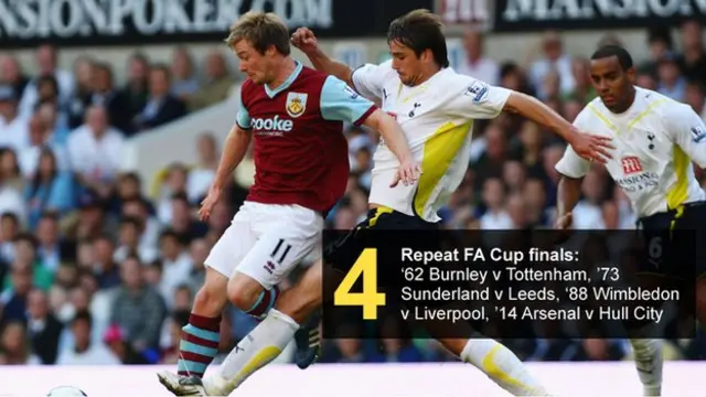 Graphic showing the number of repeat FA Cup finals in this season's FA Cup third round (1962 Burnley v Tottenham, 1973 Sunderland v Leeds, 1988 Wimbledon v Liverpool, 2014 Arsenal v Hull)