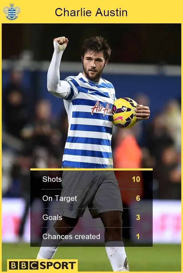 Charlie Austin