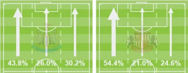 Action areas first half