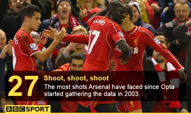 Liverpool celebrate