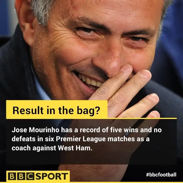 Jose Mourinho