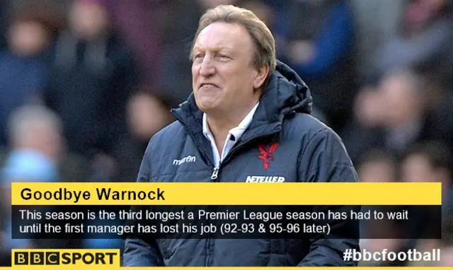 Neil Warnock