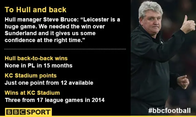 Hull manager Steve Bruce