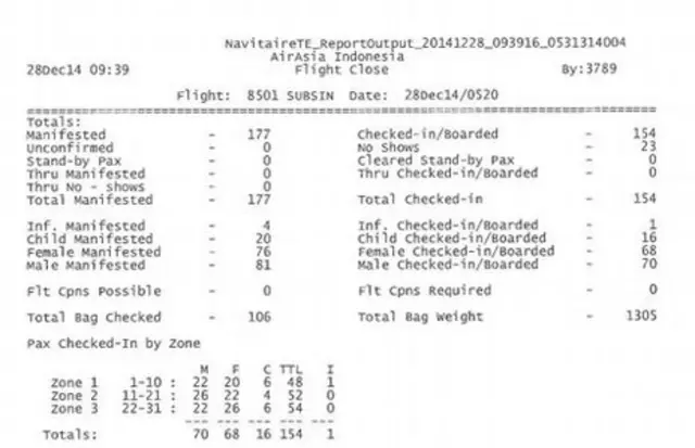 airasia flight manifest