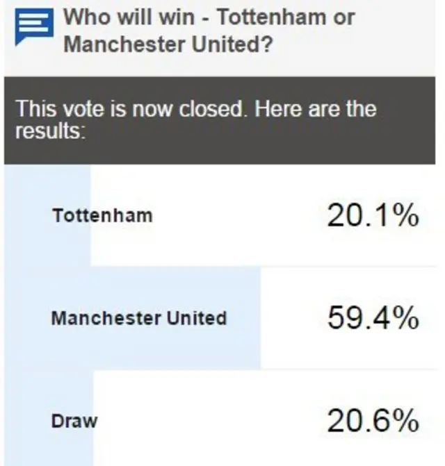 Vote result