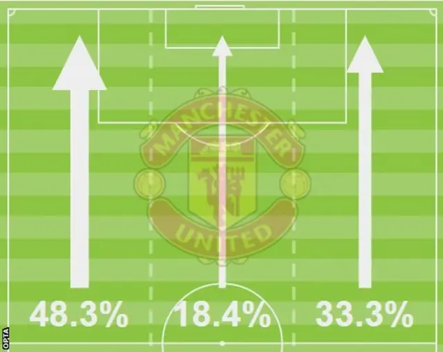 Tottenham 0-0 Man Utd