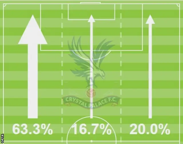 QPR 0-0 Crystal Palace