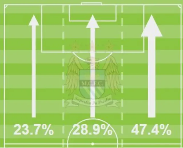 Match stats