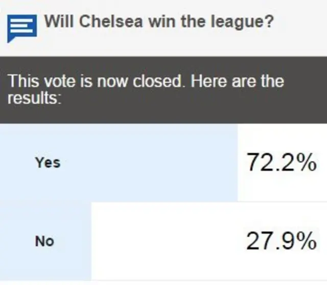 Vote result