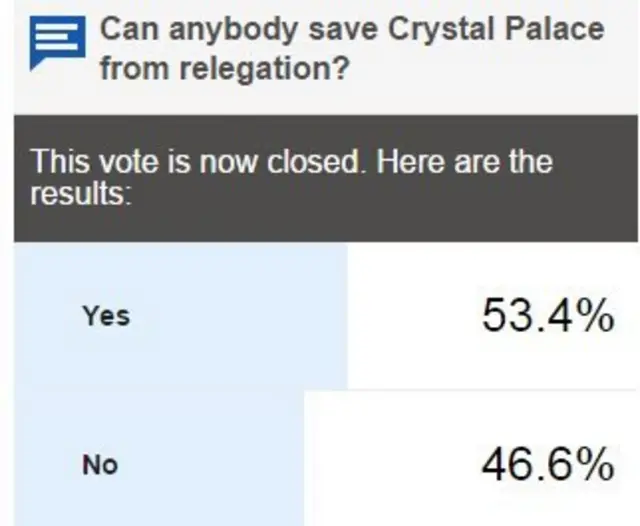 Vote result